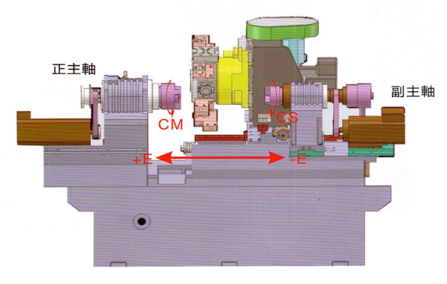 kel-Ym-10SY 高剛性，精密機械結（jié）構