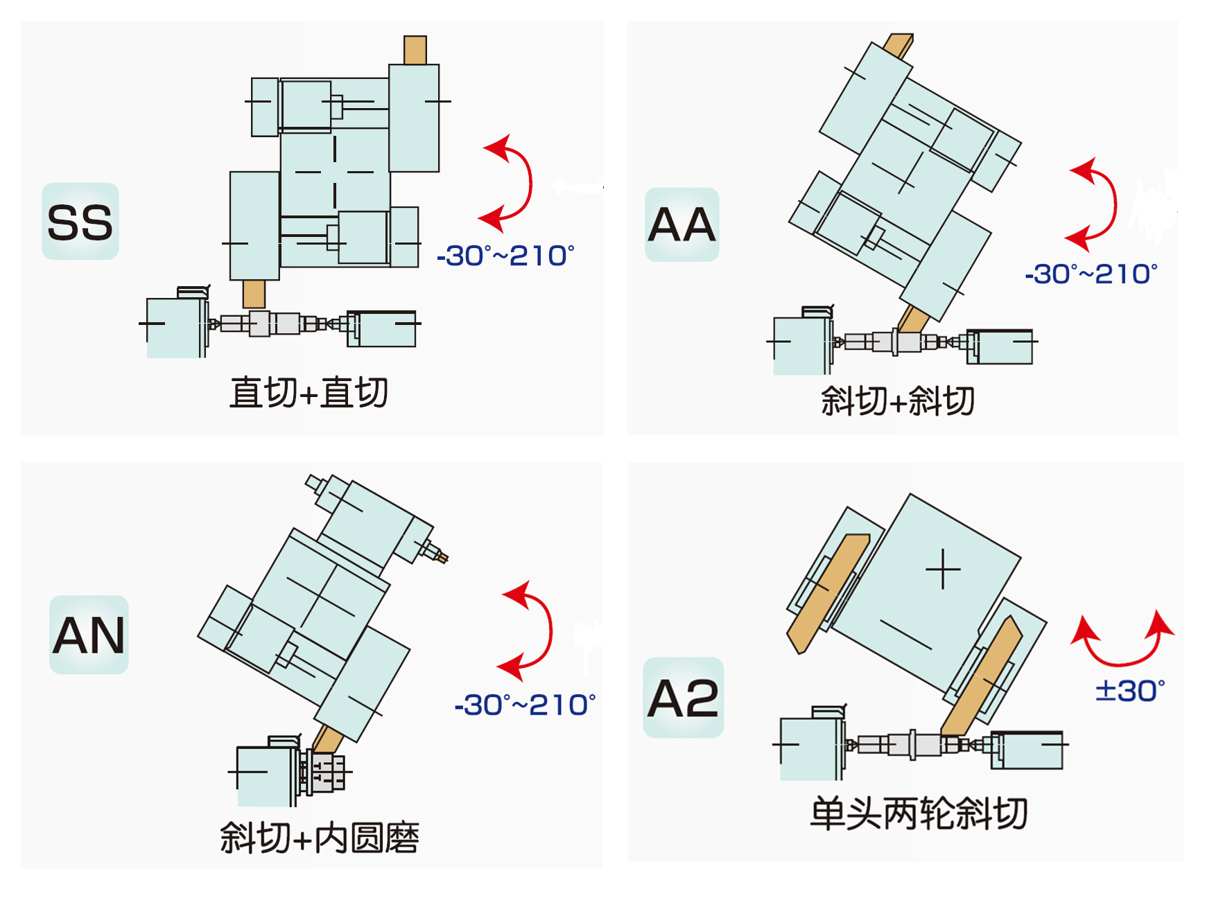 精密磨（mó）床 G300W-500SS/AA/AN/A2 （結構（gòu）圖）